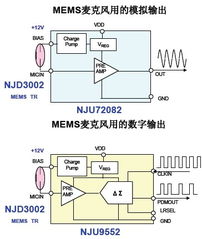 新日本无线 从半导体到综合电子器件厂商的华丽转身